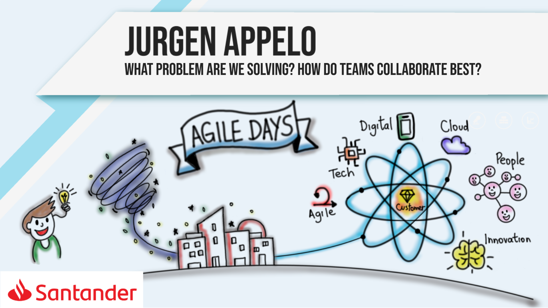 What problem are we solving?  How do teams collaborate best? (full version)